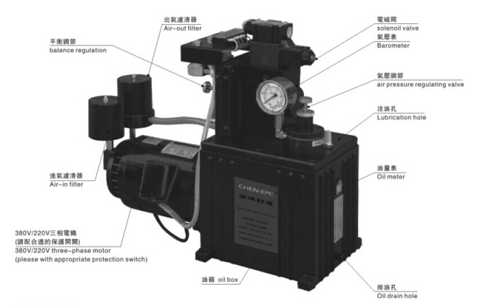 金牌氣液糾偏系統不懂得配套使用該怎么辦?。? title=